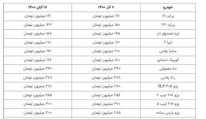جدول قیمت خودرو 7 آذر 1400 - car.ir.jpg