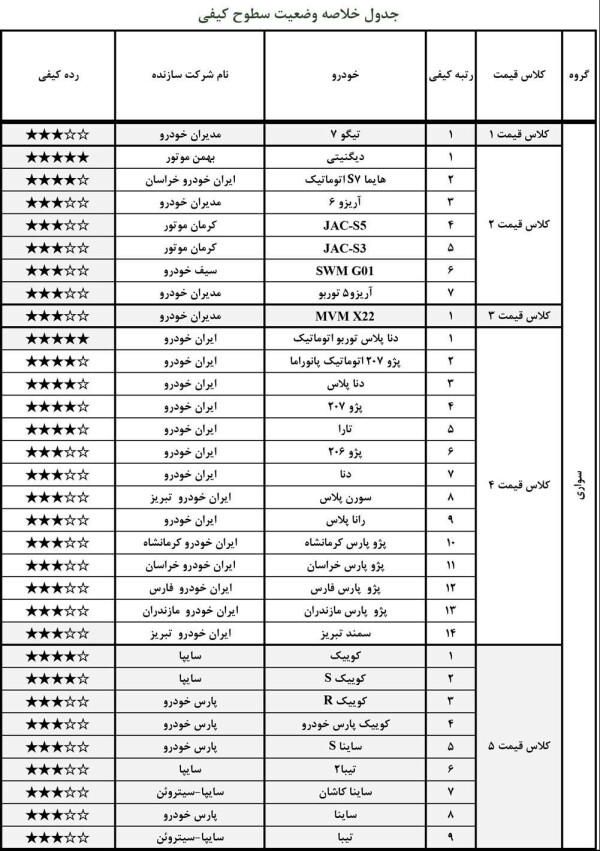 جدول مقایسه دنا و دناپلاس