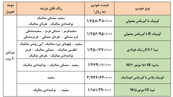 فروش محصولات سایپا 7 بهمن  1400.png