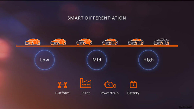 car-differentiation-tiers.jpg