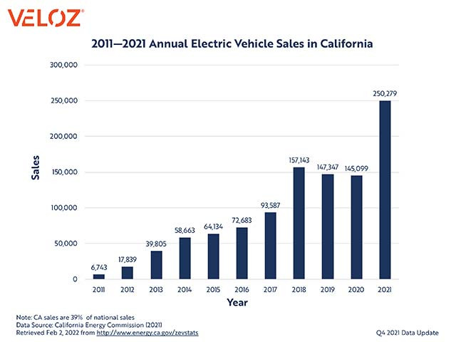 California-EV-sales_3.jpg