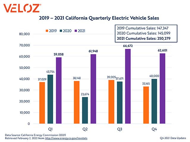 California-EV-sales_2.jpg