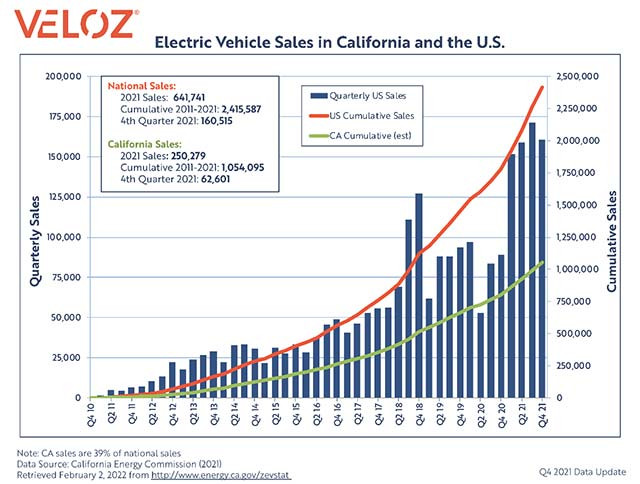 California-EV-sales_1.jpg