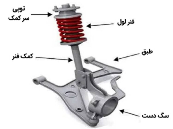 سیستم تعلیق مک فرسون چیست؟.jpg