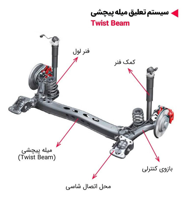 سیستم تعلیق میله پیچشی - Twist Beam.jpg