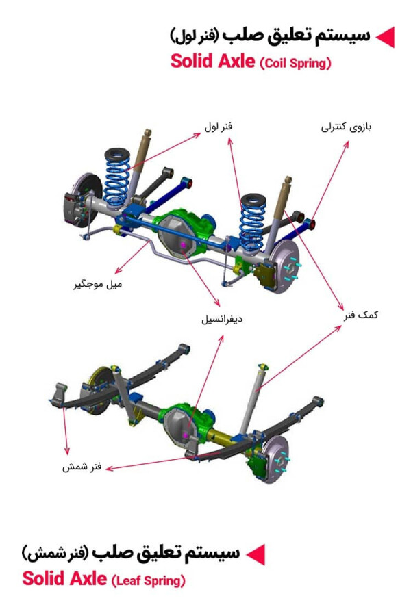 سیستم تعلیق صلب
