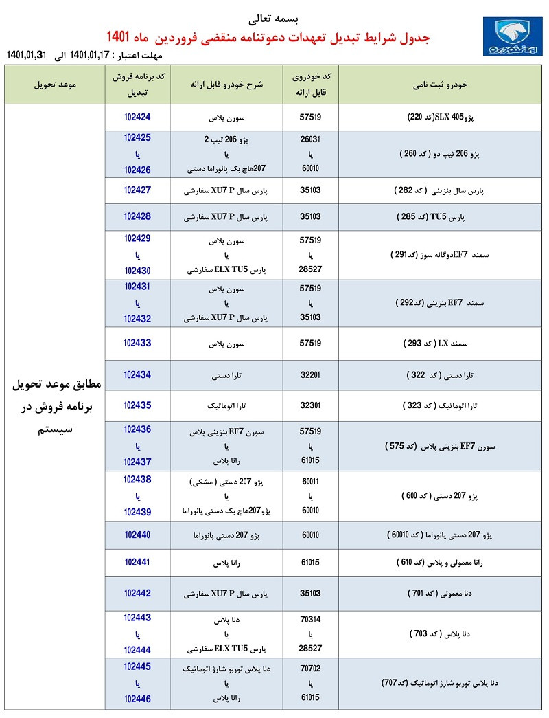 طرح تبدیل محصولات ایران خودرو.jpg