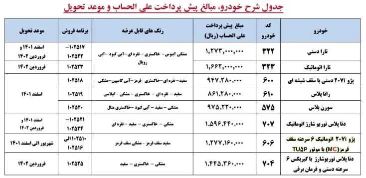 Iran-Khodro-Pre-Sales.webp
