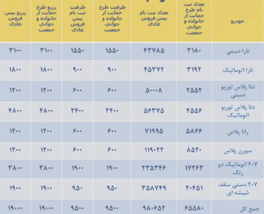 ظرفیت محصولات ایران خودرو.webp