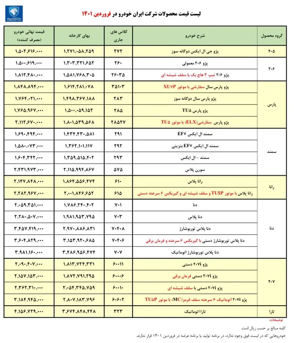 جدیدترین قیمت محصولات ایران خودرو.webp