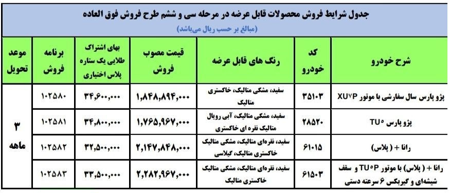 فروش محصولات ایران خودرو.jpg