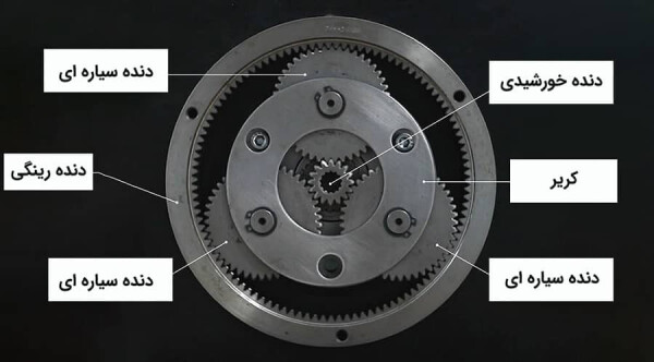 گیربکس اتوماتیک دیتیل.jpg