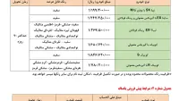 بخشنامه فروش محصولات سایپا در اردیبهشت 1401-1.webp