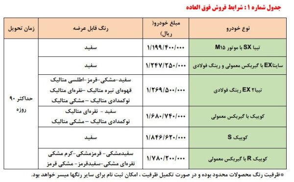 فروش سایپا اردیبهشت 1401.jpg