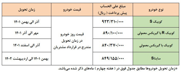 پیش فروش محصولات سایپا 1401.jpg