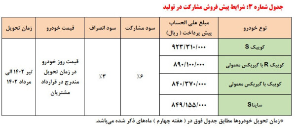 طرح مشارکت در تولید محصولات سایپا.jpg