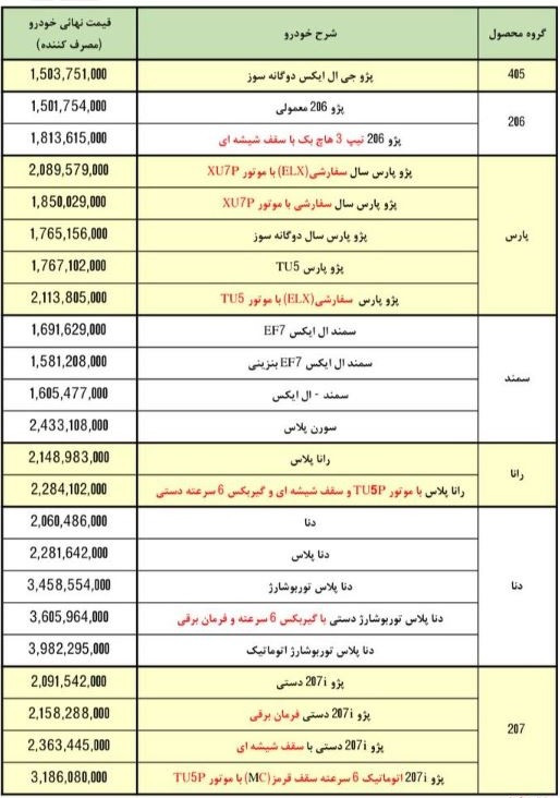 قیمت کارخانه ای محصولات ایران خودرو.jpg