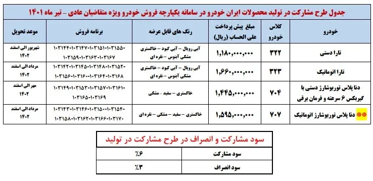 جدول شرایط فروش ایران خودرو.webp