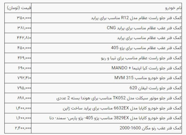 قیمت کمک فنر.JPG