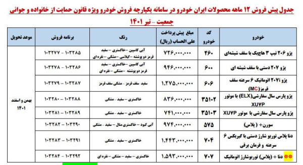 پیش فروش 12 ماهه حمایت از خانواده و جوانی جمعیت.JPG