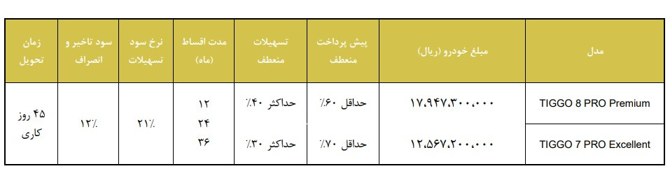 فروش اقساطی محصولات ام وی ام و فونیکس 2.jpg