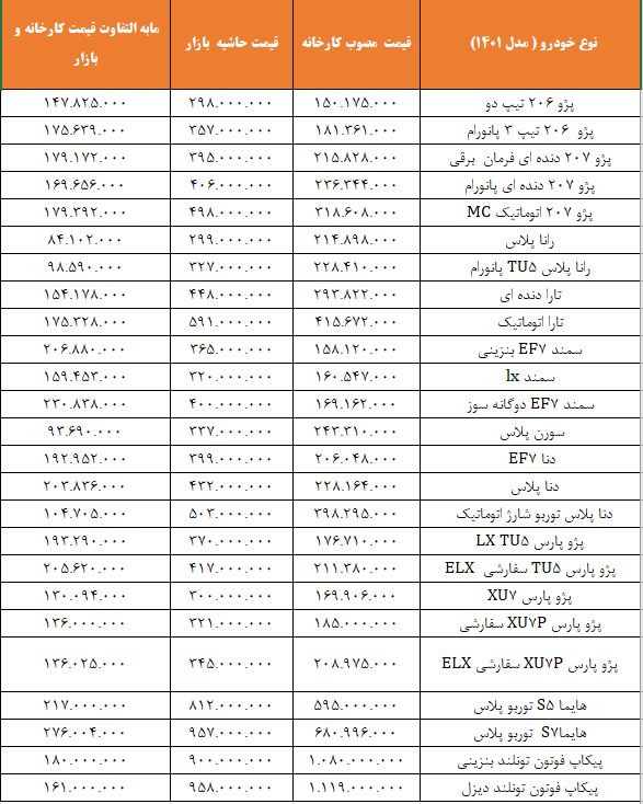 تفاوت قیمت بازار و کالرخانه در ایران خودرو.JPG