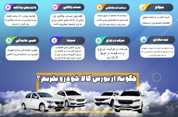 خرید کالا از بورس.jpg