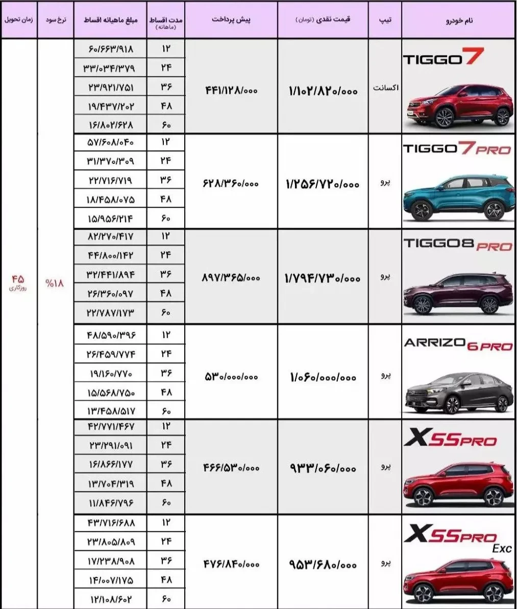 طرح جدید فروش محصولات فونیکس شرکت مدیران خودرو با اقساط 60 ماهه + جدول.webp