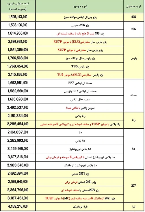 لیست قیمت ایران خودرو.webp