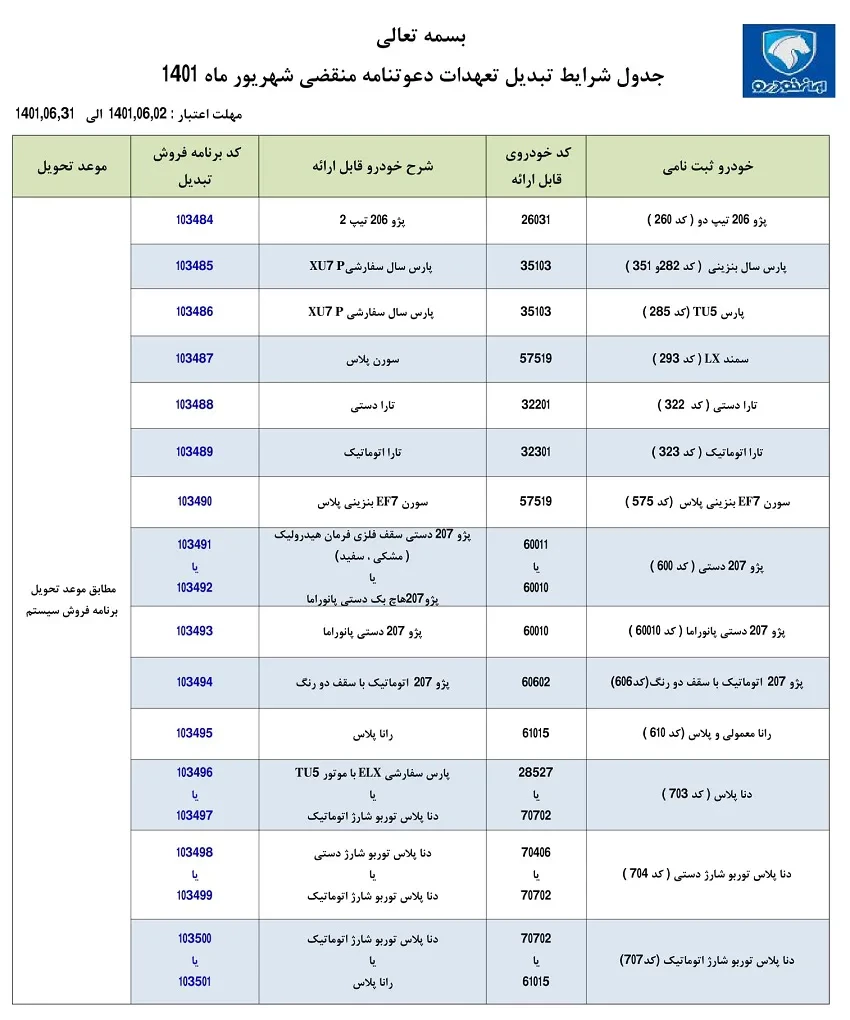طرح تبدیل حواله های ایران خودرو + جدول و شرایط.webp