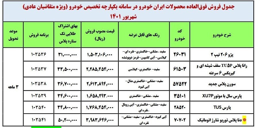 فروش فوق العاده محصولات ایران خودرو در سامانه یکپارچه تخصیص خودرو ( ویژه متقاضیان عادی).jpg