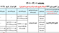 84484_طرح-فروش-با-قیمت-قطعی-کامیون-باری-1924(-صرفا-از-طریق-سایت-شرکت-و-به-صورت-اینترنتی(-قابل-اجرا-از-تاریخ-25071401(-مبالغ-به-ریال(.jpg