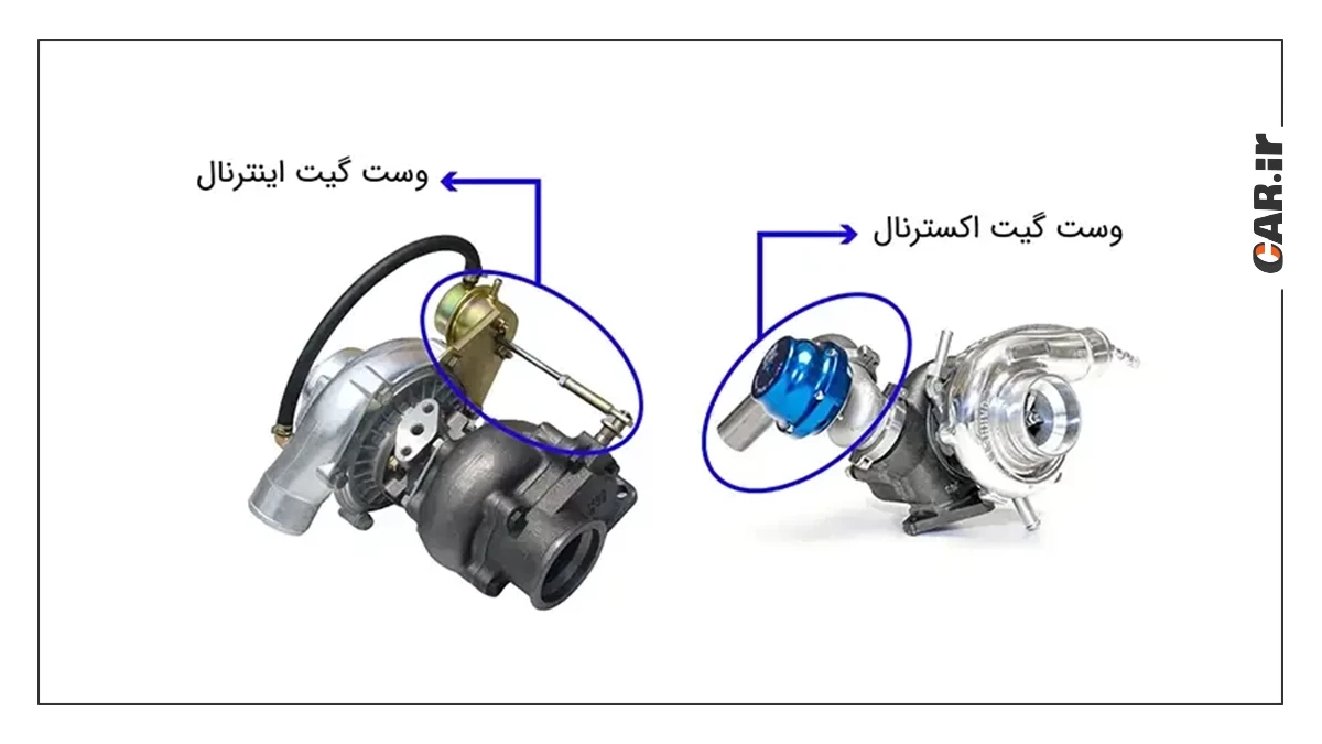 تفاوت وست گیت اینترنال و اکسترنال.webp