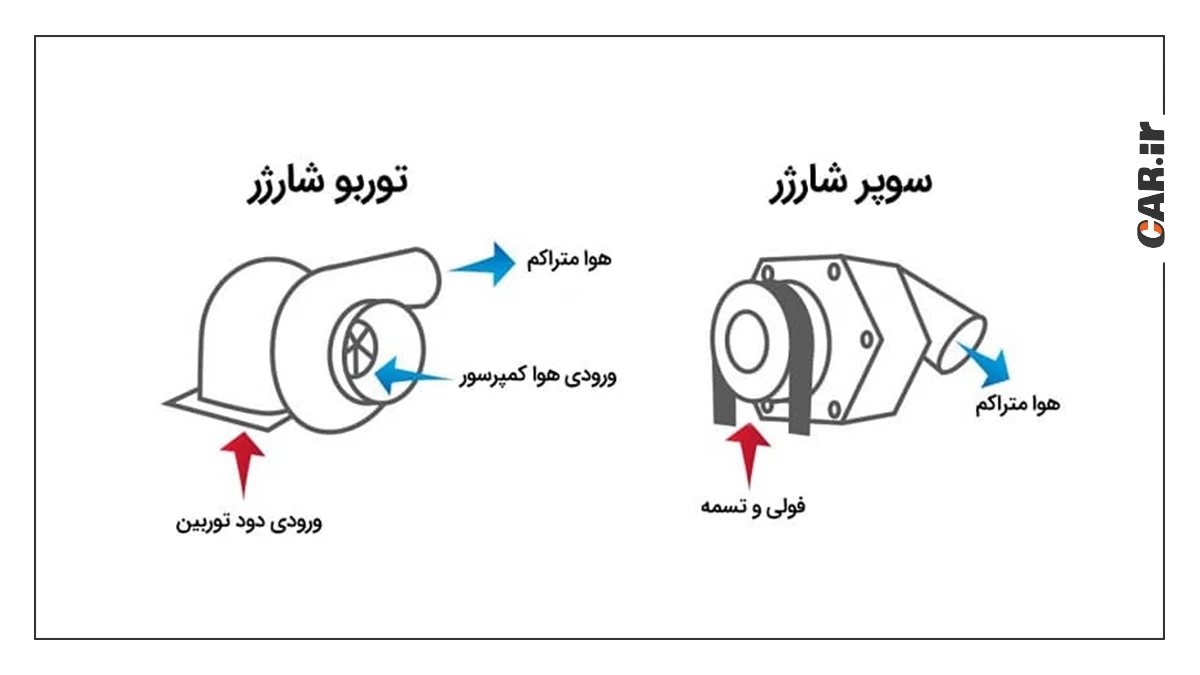 تفاوت توربو و سوپر شارژ.webp