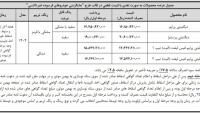 طرح جایگزینی خودروهای فرسوده با فروش نقدی.jpg