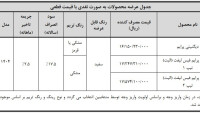 واریز وجه شرایط فروش طرح عادی.jpg