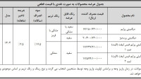 واریز وجه شرایط فروش طرح جوانی جمعیت.jpg