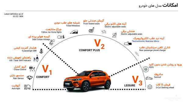 امکانات تیپ های مختلف سیتروئن C3-XR - Car.ir